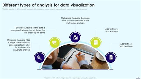 Data Visualization Powerpoint Presentation Slides Ppt Sample