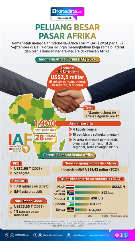 Geliat Ekonomi Kreatif Indonesia Infografik Id