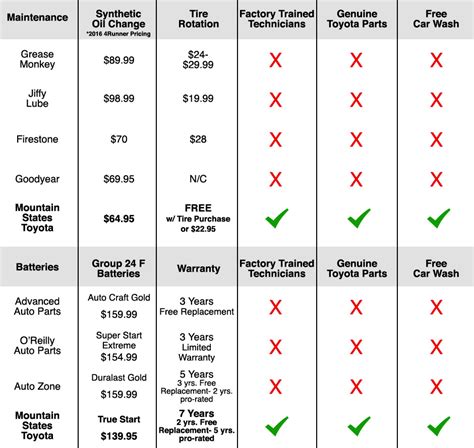 Toyota Engine Swap Compatibility Chart