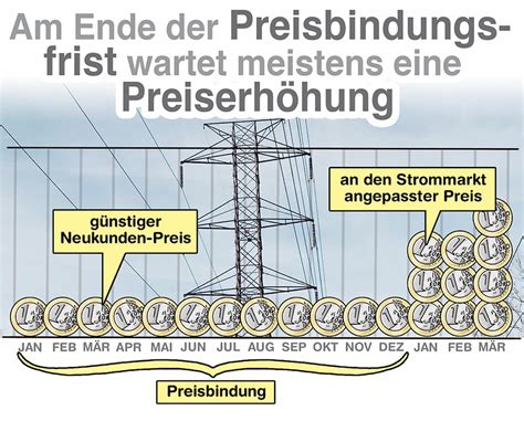 Strom Mit Preisgarantie