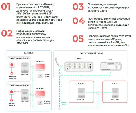 Пульт диспетчера на 31 абонента ПЛС-1П-31 с источником питания 24в ...