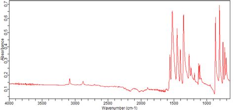 3 Bromo 2 Fluoro 6 Iodonitrobenzene 1807173 41 6 FT IR