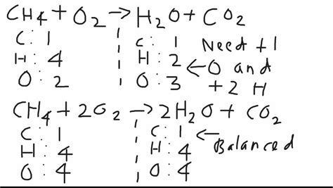 Ch4 O2 Co2 H2o Balanced Equation Methane