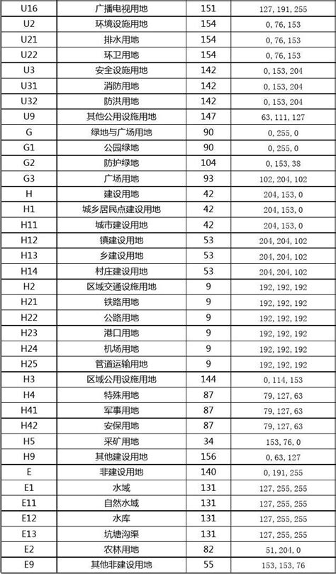 城市与城乡规划用地分类和色块标准 版 版文档之家