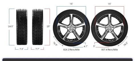 Tire Size R Vs R Table Chart