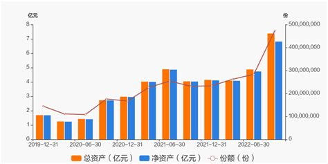 【图解季报】汇添富沪深300指数增强a基金2022年三季报点评天天基金网