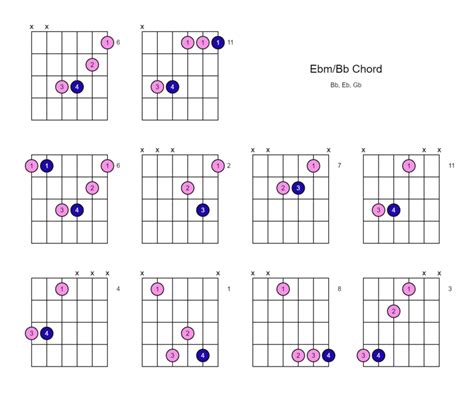 Ebm Bb Chord Eb Minor Over Bb Ways To Play On The Guitar