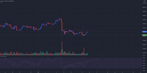 Bullish Divergence Bitcoin 4 Hour Chart For Binance Btcusdt By Keurmats — Tradingview