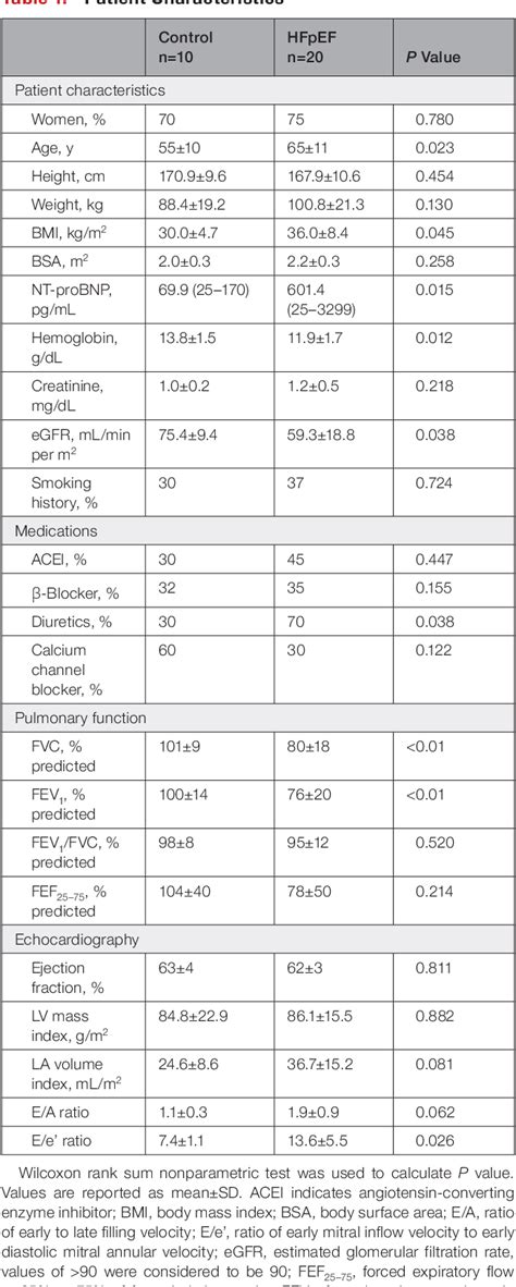 Table From Simultaneous Measurement Of Lung Diffusing Capacity And