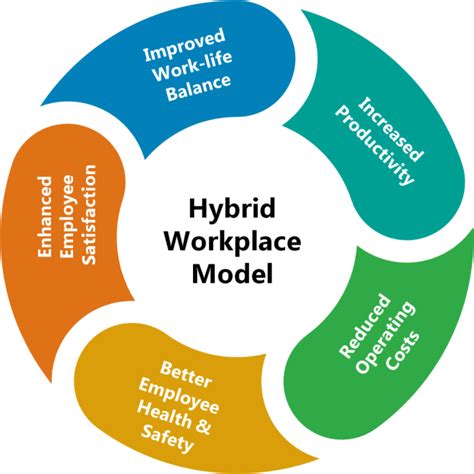 Hybrid Working Model Adalah Menyeimbangkan Fleksibilitas Dan