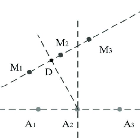 Perpendicular distance diagram. | Download Scientific Diagram