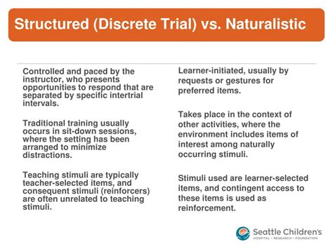 Ppt Aba From Discrete Trial To Pivotal Response Teaching Powerpoint