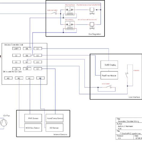 Cabling Diagram Of The Electronic Components Of The Anaerobic Box Download Scientific Diagram