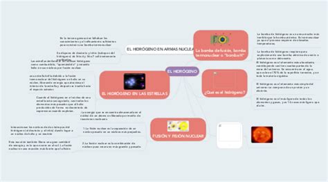 El Hidr Geno Mindmeister Mapa Mental