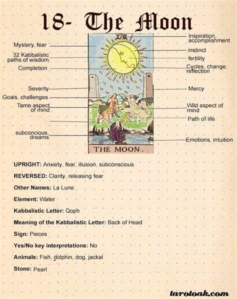 The Moon Tarot Card Meanings Artofit