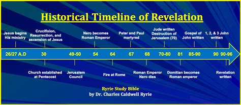 The Faith Ordway Sex Tape: A Timeline of Events and Revelations - kyryalg
