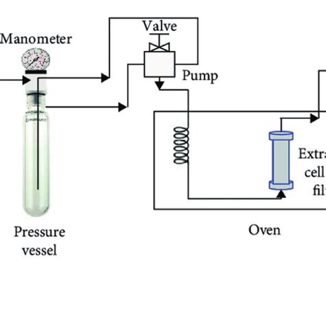 Schematic Representation Of Microwave Assisted Extraction Equipment 62