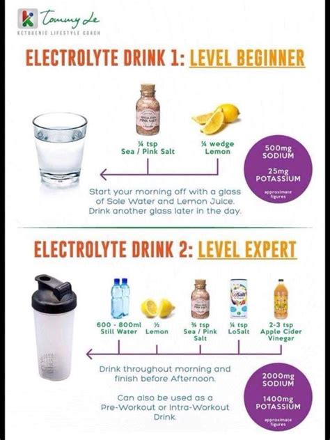 Pin By Olivia Van Heerden On Healthy Homemade Electrolyte Drink