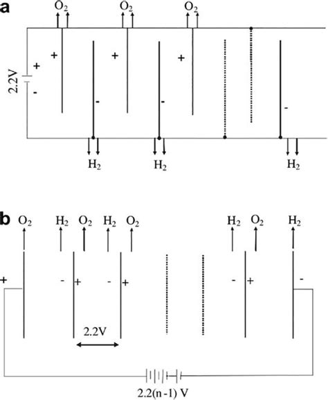 Partial Energy Level Diagram Hydrogen