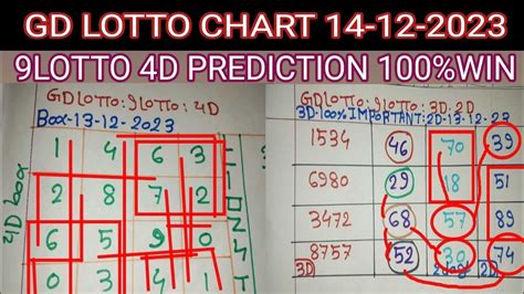 14 12 23 Gd Lotto Chart 9lotto Chart Today Grand Dragon Lotto 4d Chart 9gd Lotto 4d Win