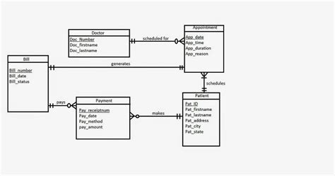 Hospital Management System: ER Diagram for Hospital Management System ...