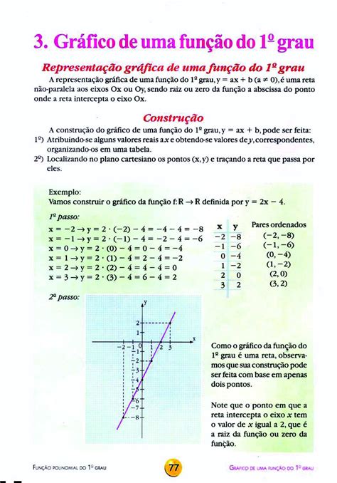 Função Primeiro Grau Exercicios Fdplearn