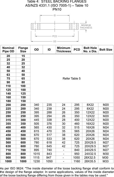 Manufacturers Of Iso 9624 Flange Iso 7005 1 Flanges Pn50 Dimensions