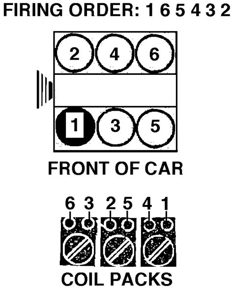 Buick LeSabre Firing Order Q A For 2000 2003 Models JustAnswer