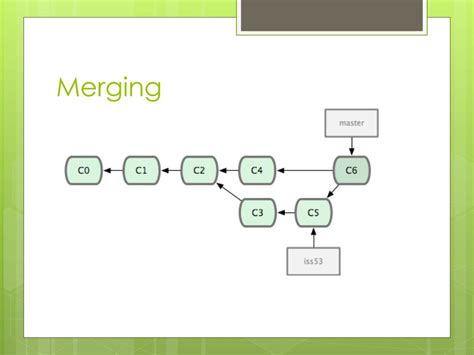 Ppt Configuration Management Version Control Systems Powerpoint