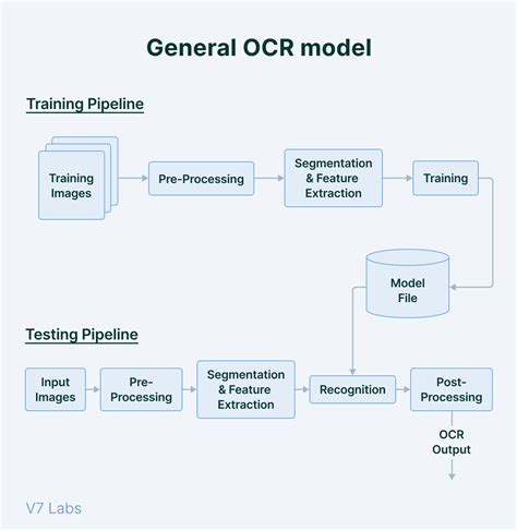 Use Case Diagram Definition Examples Design Talk