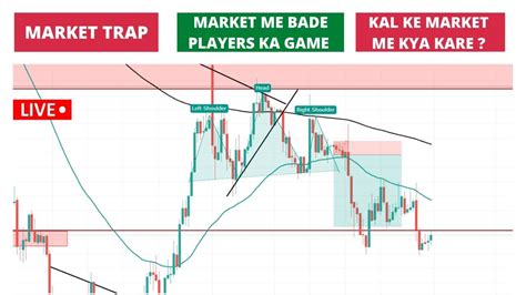 Market Trap How To Trade In Trap Market Technical Analysis