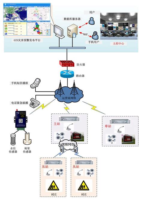 山洪滑坡灾害监测预警系统解决方案厦门欣仰邦科技有限公司