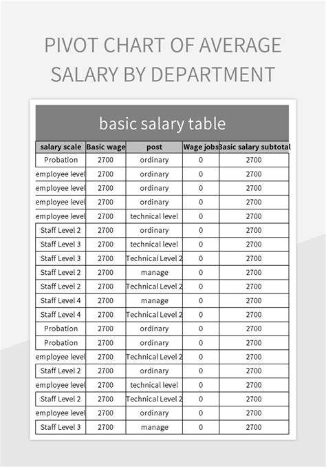 Pivot Chart Of Average Salary By Department Excel Template And Google