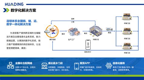 聚焦客户需求、升维服务体验，华鼎供应链打造冷链物流新标杆 中国日报网