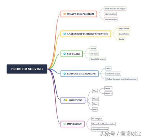 決勝源於「好決策」，《原則》給我們的大幅提高決策能力8個啟示 每日頭條