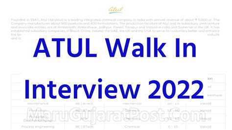 ATUL Walk In Interview 2022, Interview Date 28/08/2022 ...