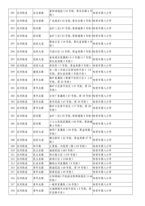 伊州区2023年城区学校学区划分方案