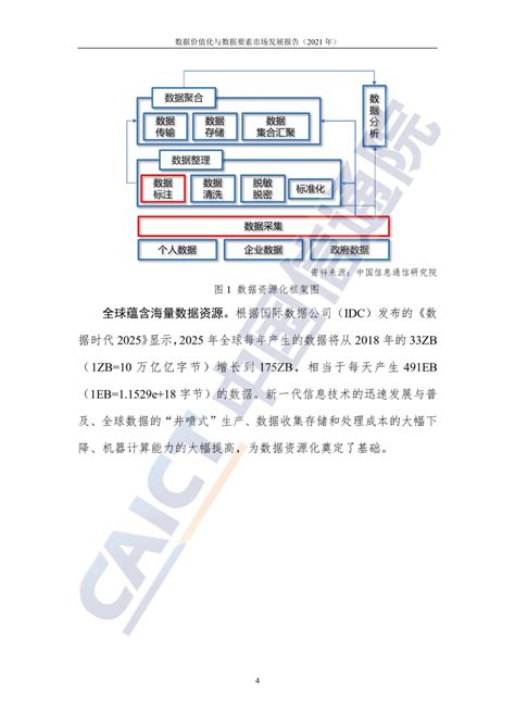 《数据价值化与数据要素市场发展报告（2021年）》（全文） 研究 数据资产网