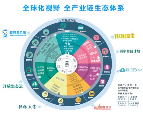 全球化视野 全产业链生态体系