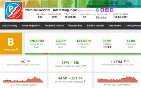 Adam Youtube On Twitter Social Blade Free Tracking Your