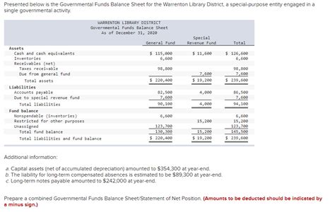 Solved Presented Below Is The Governmental Funds Balance