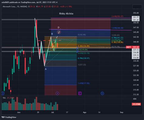 Nasdaq Msft Chart Image By Zele Tradingview