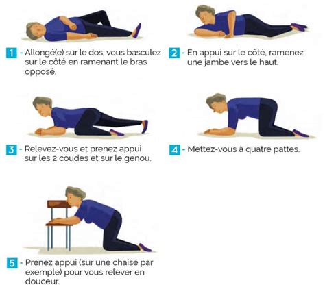 Comment Eviter Les Chutes Chez Les Personne Agées