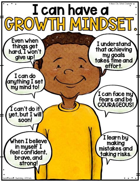 Growth Mindset Teaching Ideas And Free Resources Artofit