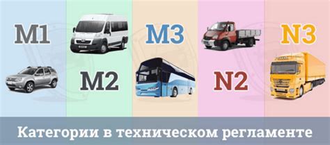 Категории транспортных средств по техническому регламенту — М1, М2, М3 ...