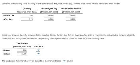 Solved Effect Of A Tax On Buyers And Sellers The Chegg