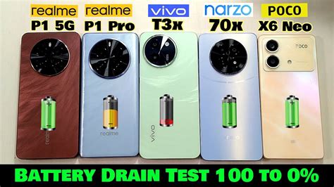 Vivo T X Vs Realme P Vs Realme P Pro Vs Narzo X Vs Poco X Neo