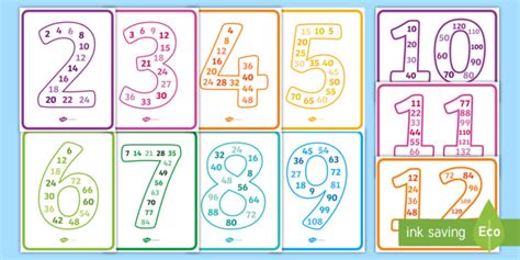 Multiple Math Posters Lower Elementary Resources