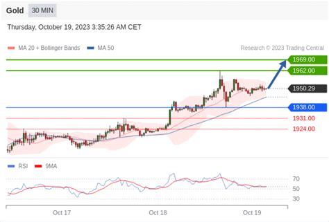 Xau Usd Naik Ke Di Tengah Meningkatnya Ketegangan Geopolitik