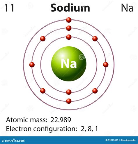 Diagrama De Orbitales Del Sodio Electronica